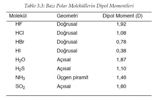 Apolar Molekller