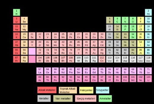 Elementlerin Molekl Arlklar