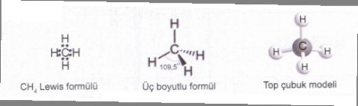 Hibritleme ve Molekl Geometrisi