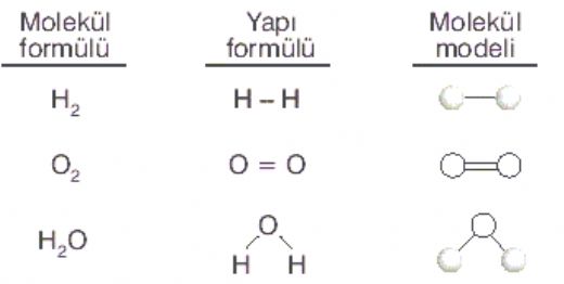 Molekl Formlleri