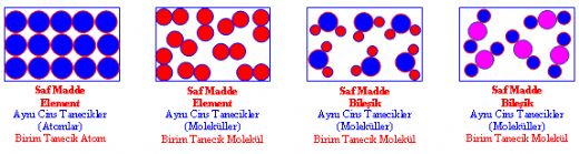 Molekl Yapl Element