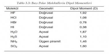 Apolar Molekller